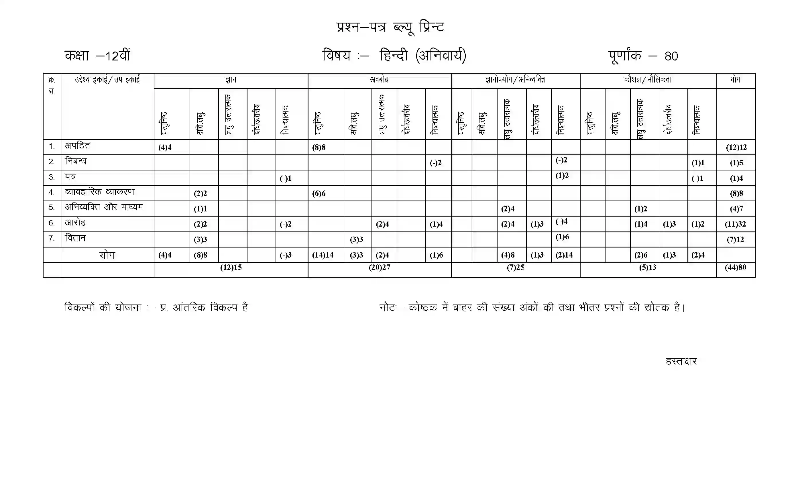 RBSE Class 12th 2023 Hindi Compulsory Sample Paper 2