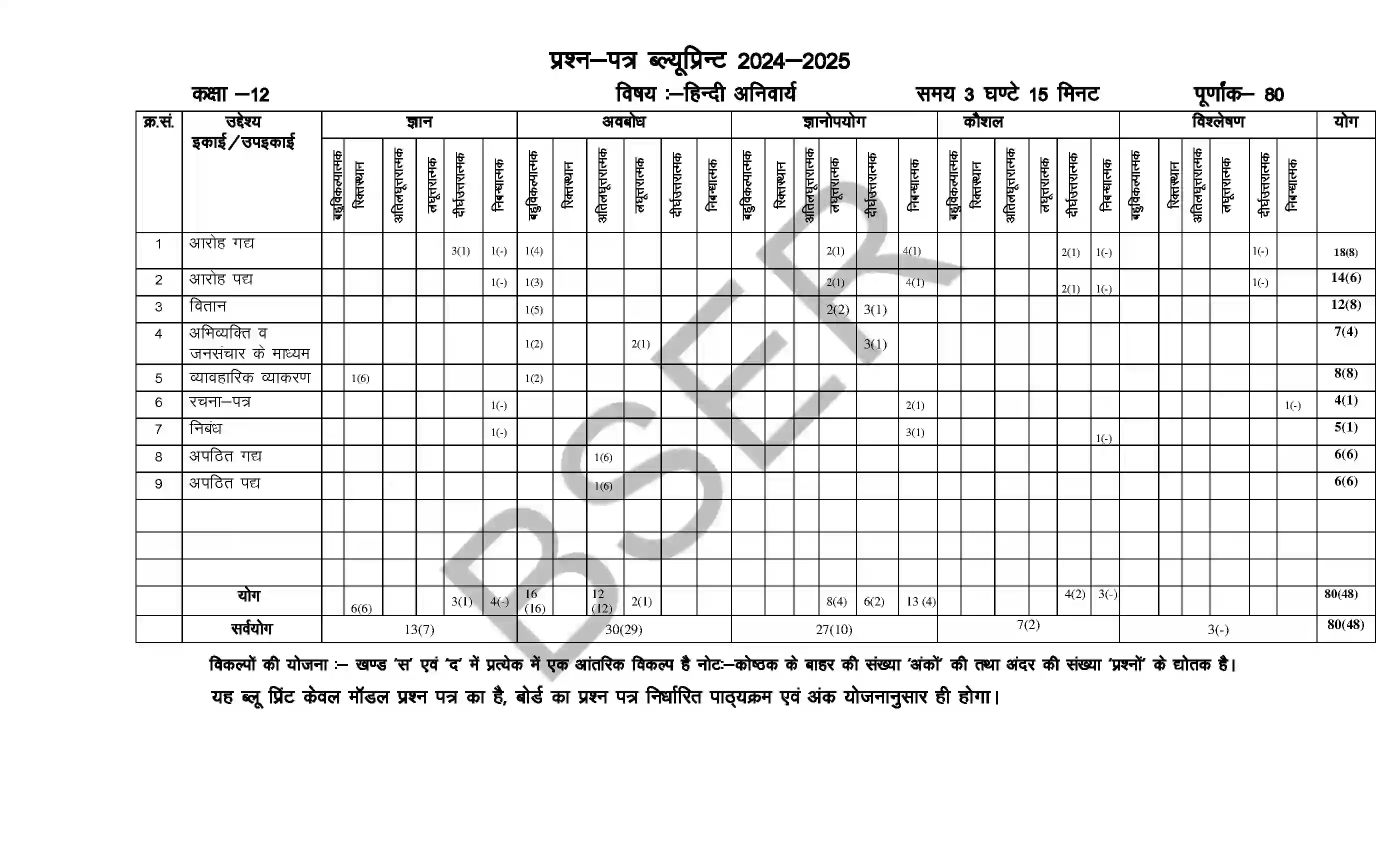 RBSE Class 12th 2025 Hindi Compulsory Sample Paper 2