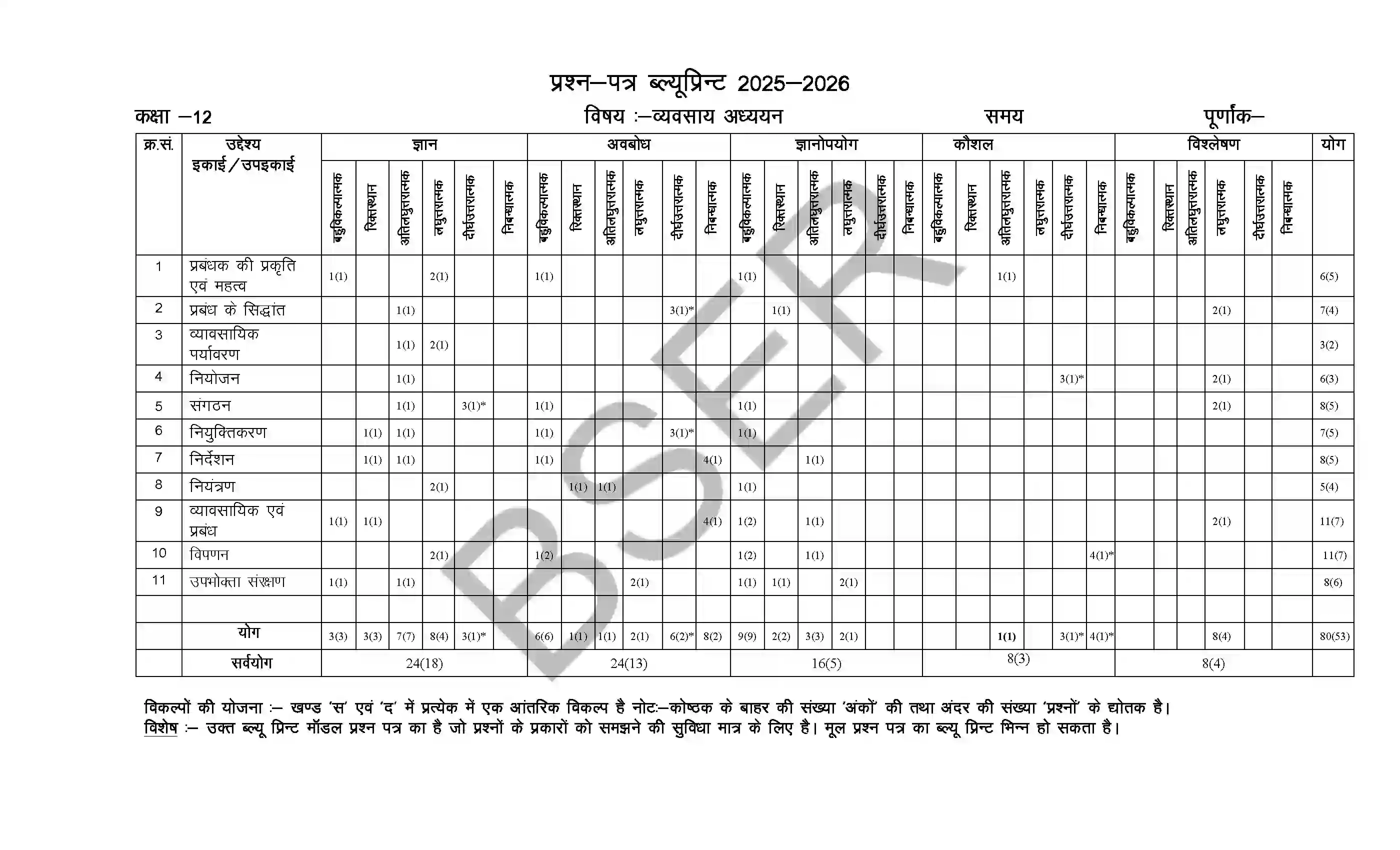RBSE Class 12th 2026 Business Studies Sample Paper 2