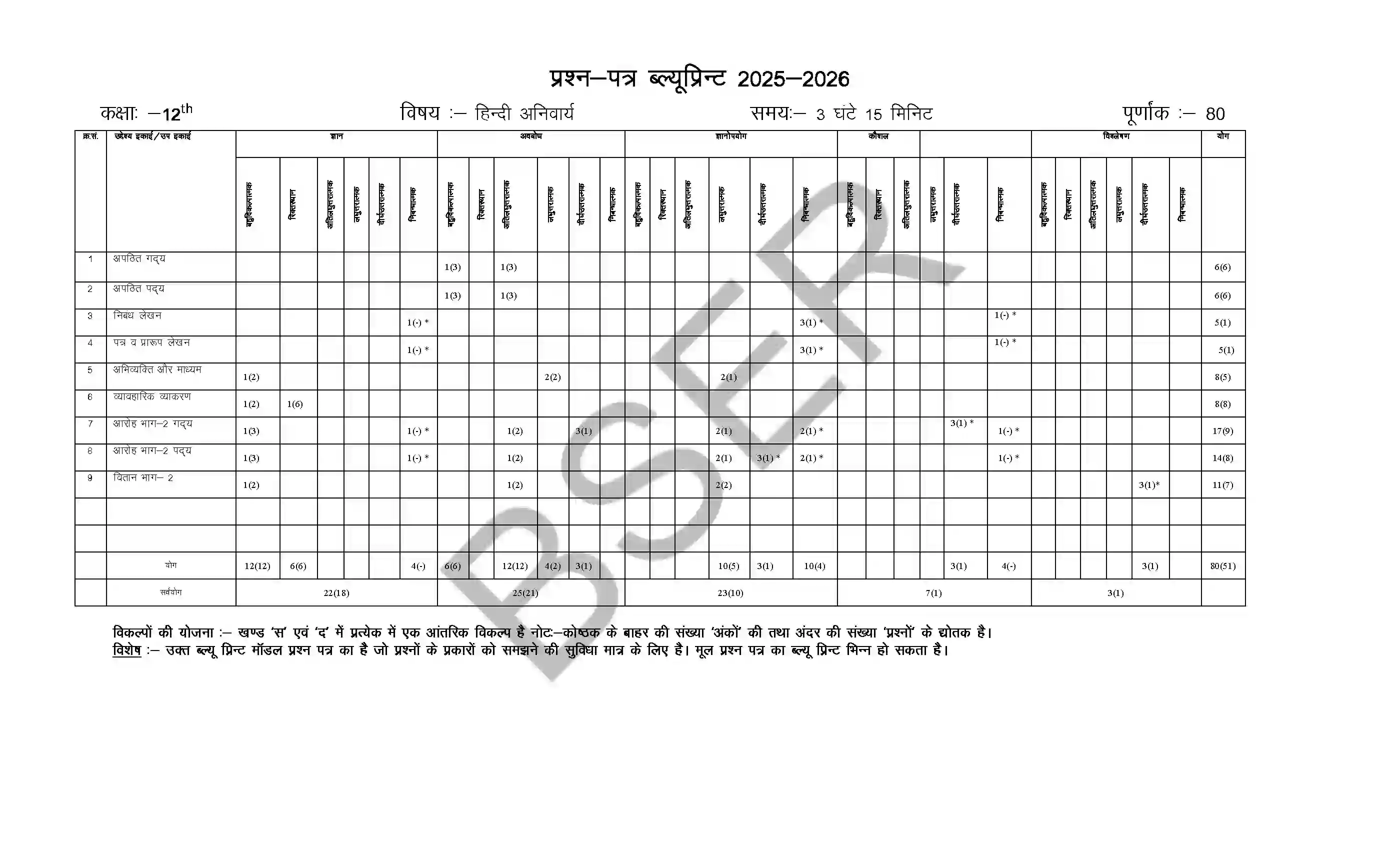 RBSE Class 12th 2026 Hindi Compulsory Sample Paper 2