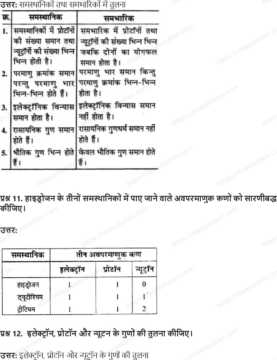 RBSE Class 9th विज्ञान परमाणु संरचना Solutions 15