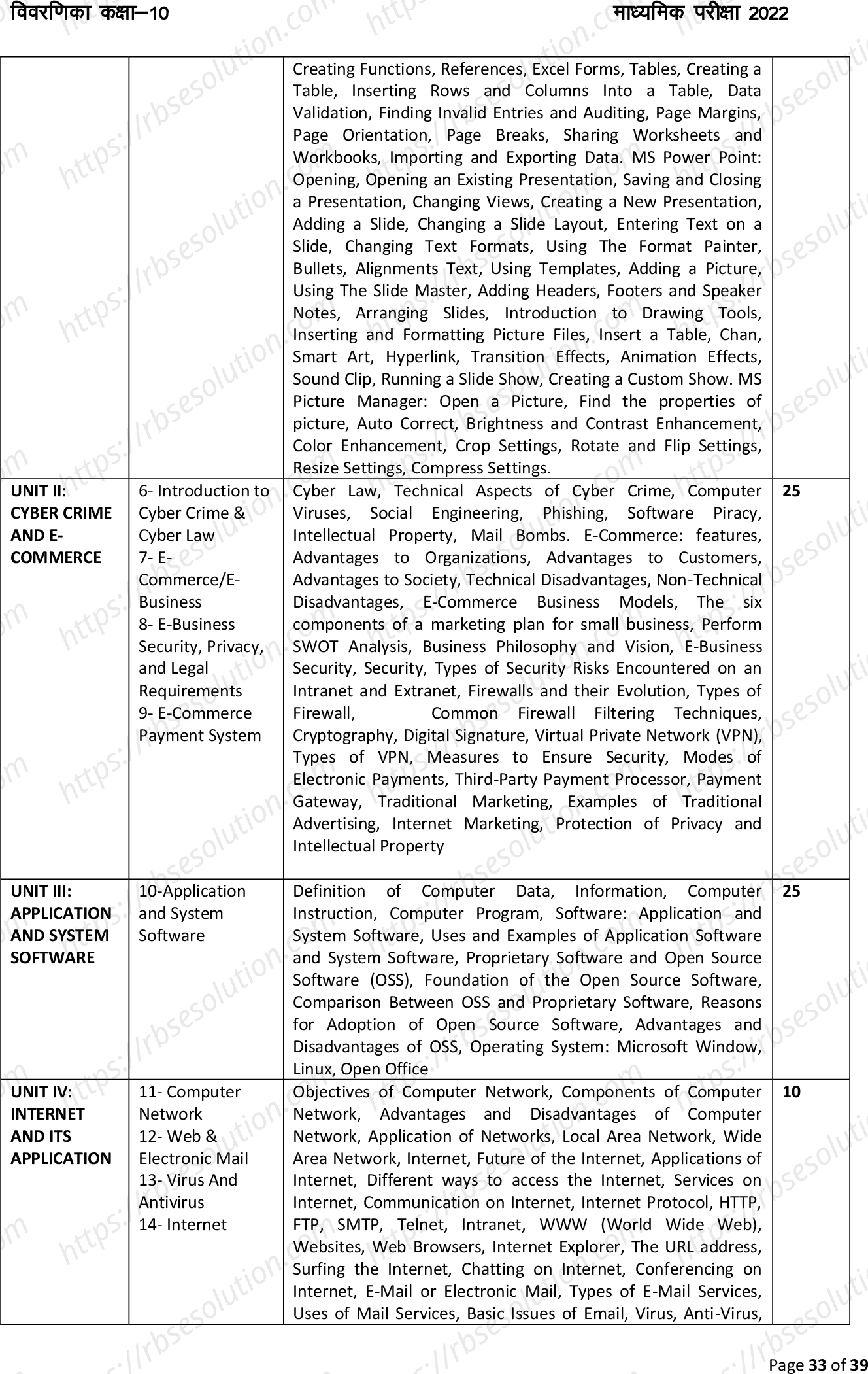 RBSE Class 10th 2022 Concept of Information Technology II Syllabus 1