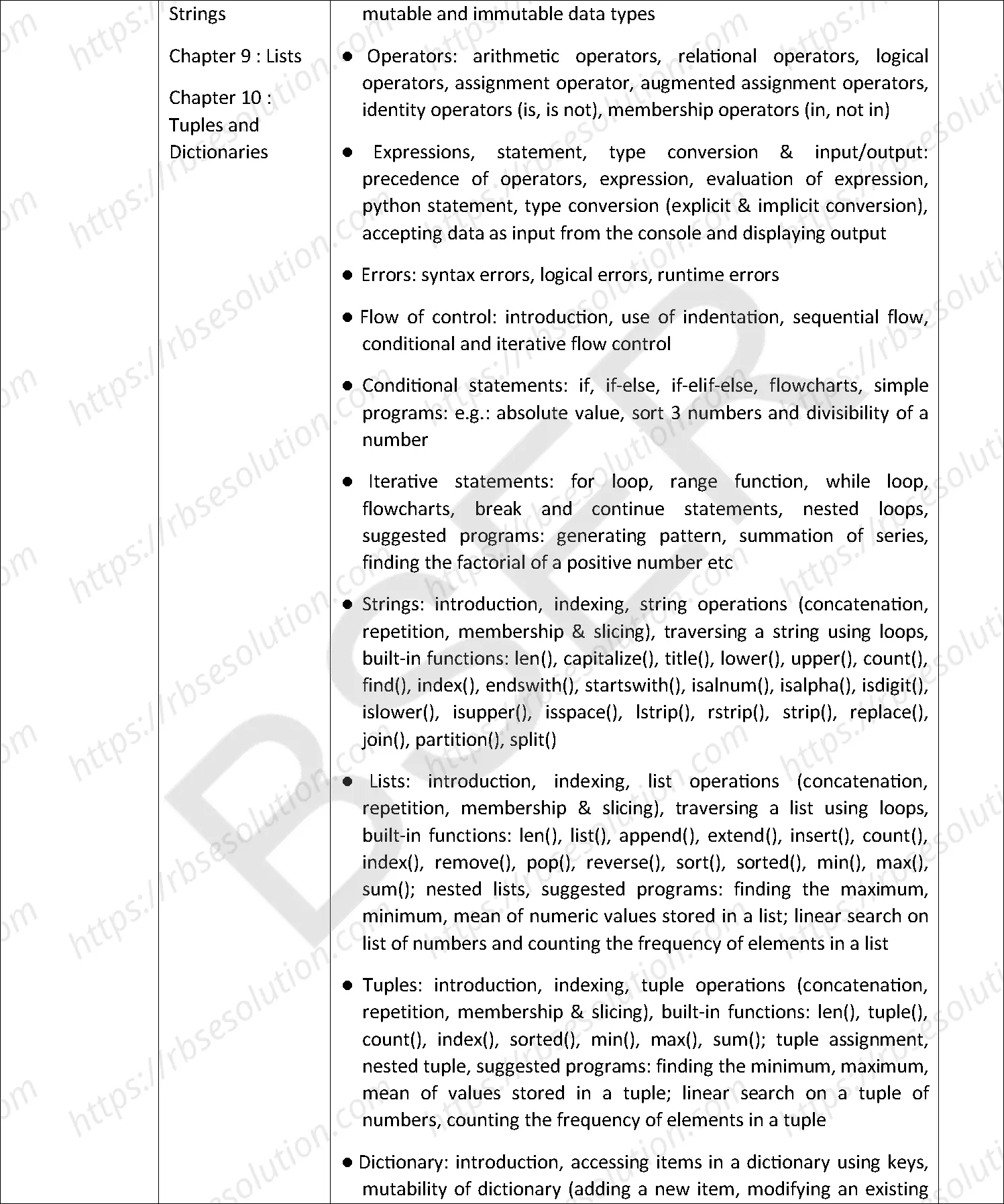 RBSE Class 11th 2025 Computer Science Syllabus 1