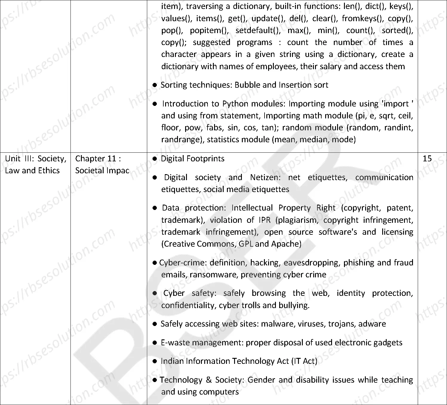 RBSE Class 11th 2025 Computer Science Syllabus 2