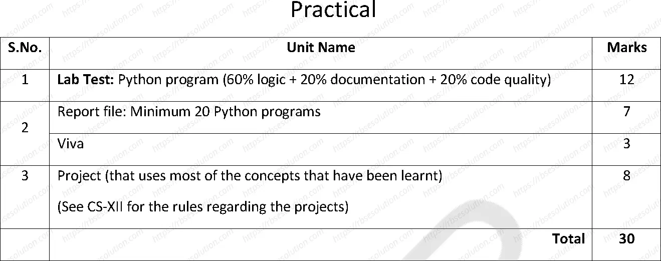 RBSE Class 11th 2025 Computer Science Syllabus 3