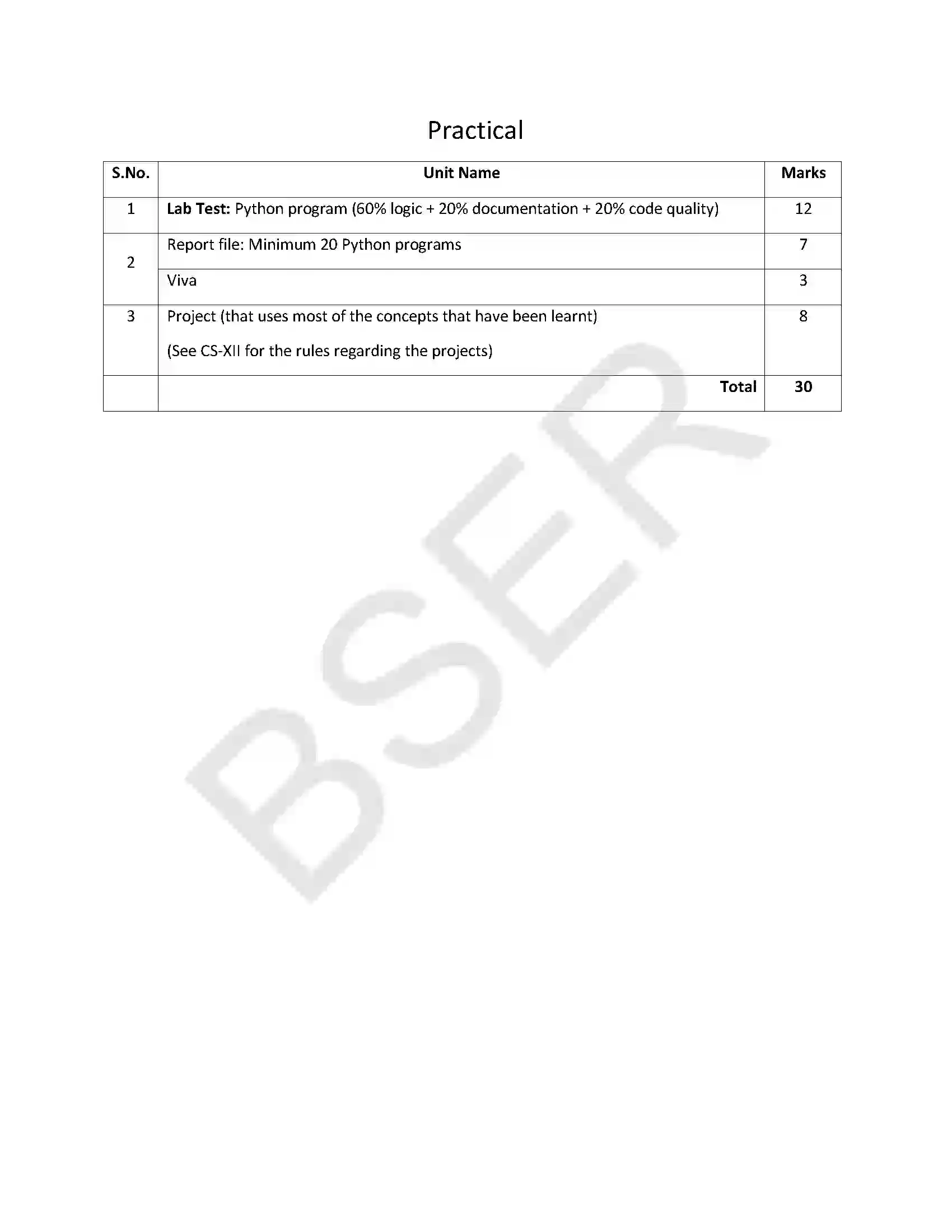 RBSE Class 11th 2025 Computer Science Syllabus 4