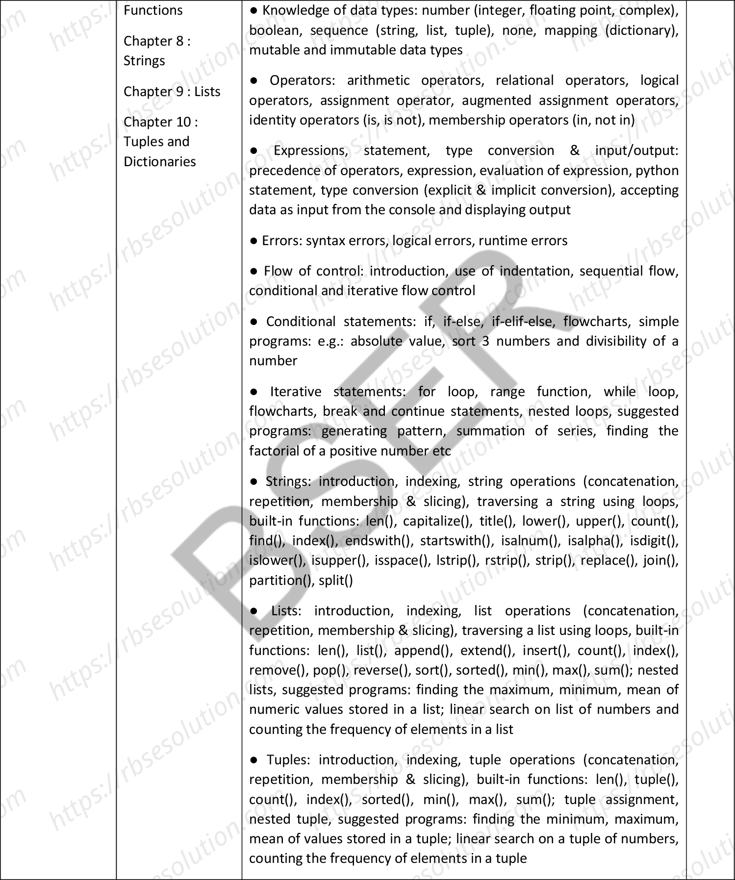 RBSE Class 11th 2026 Computer Science Syllabus 1