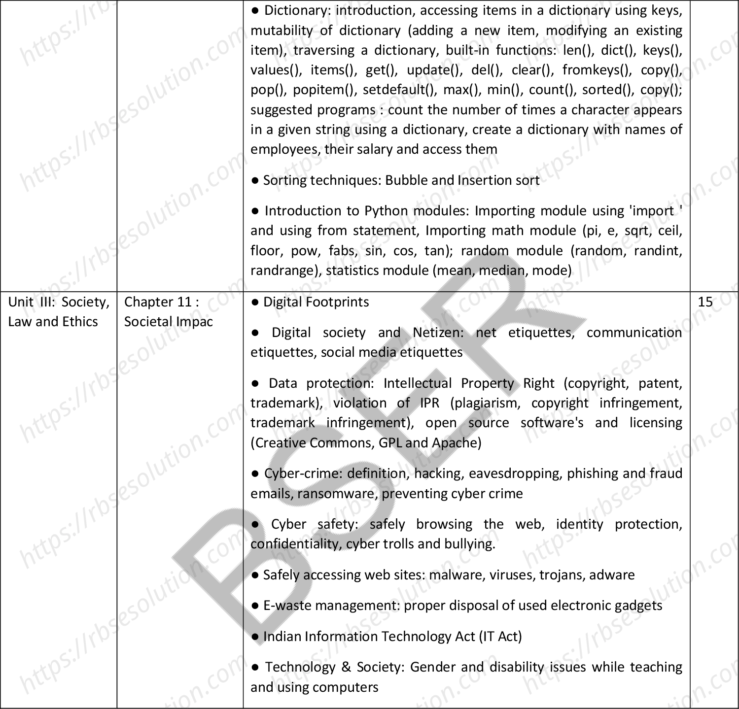 RBSE Class 11th 2026 Computer Science Syllabus 2