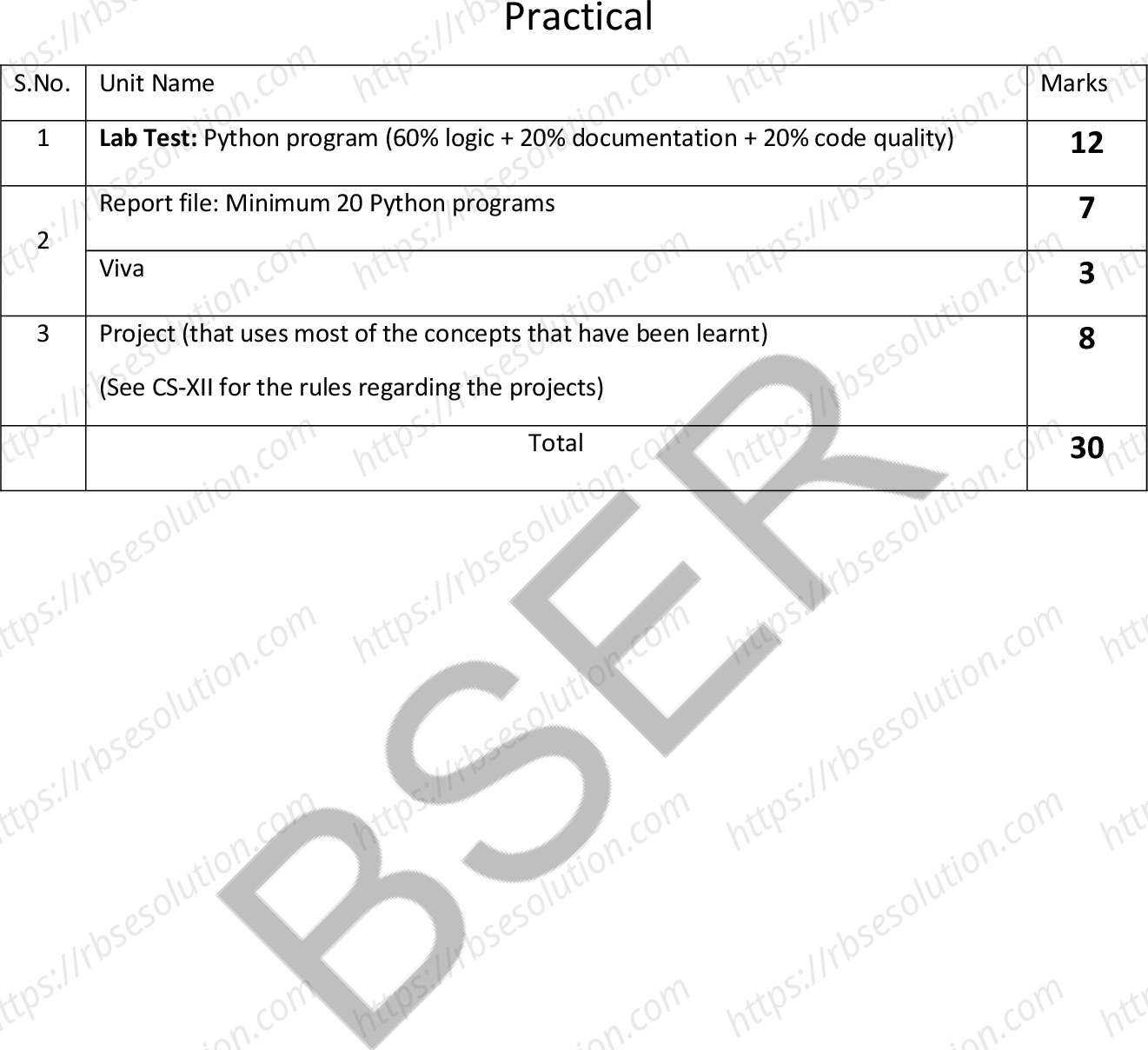 RBSE Class 11th 2026 Computer Science Syllabus 3