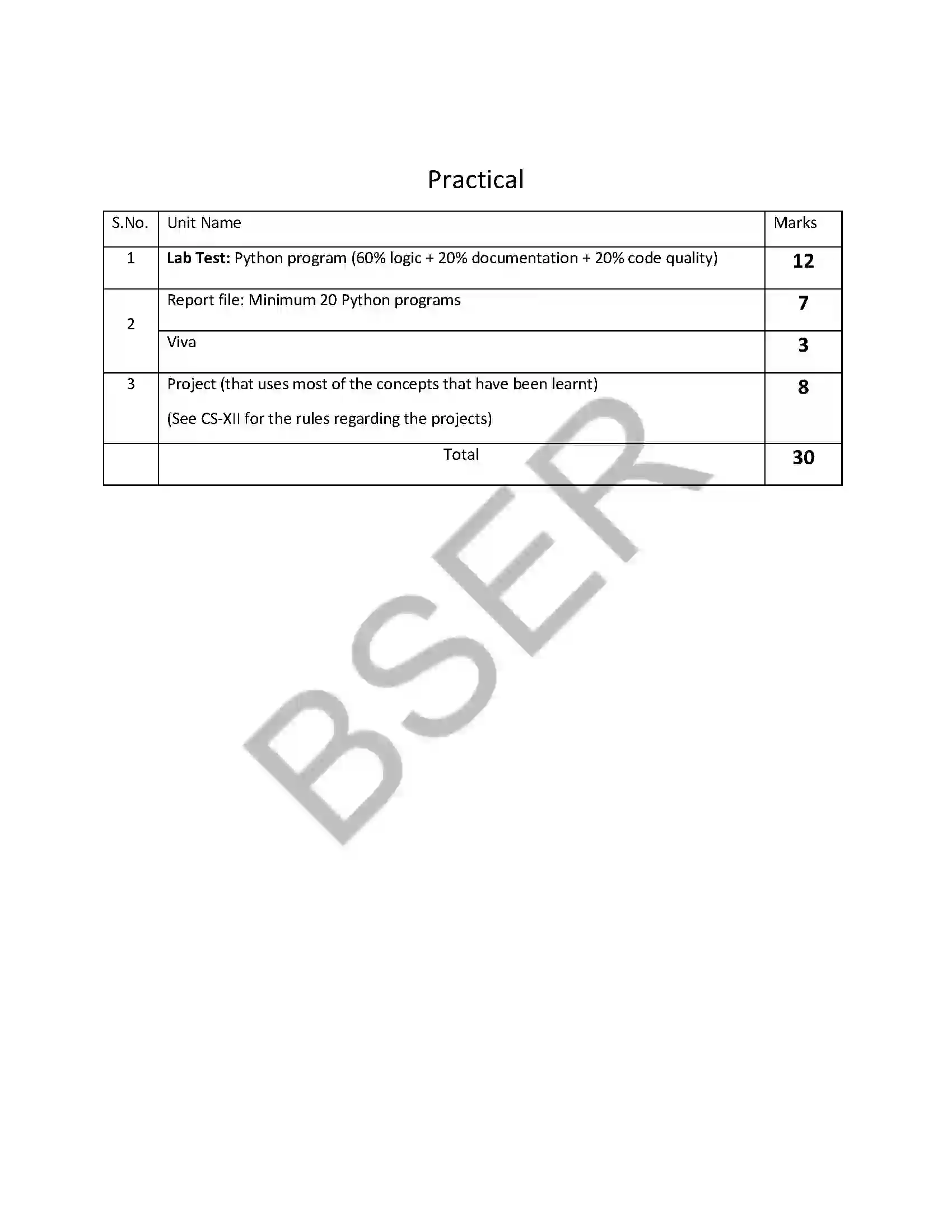 RBSE Class 11th 2026 Computer Science Syllabus 4