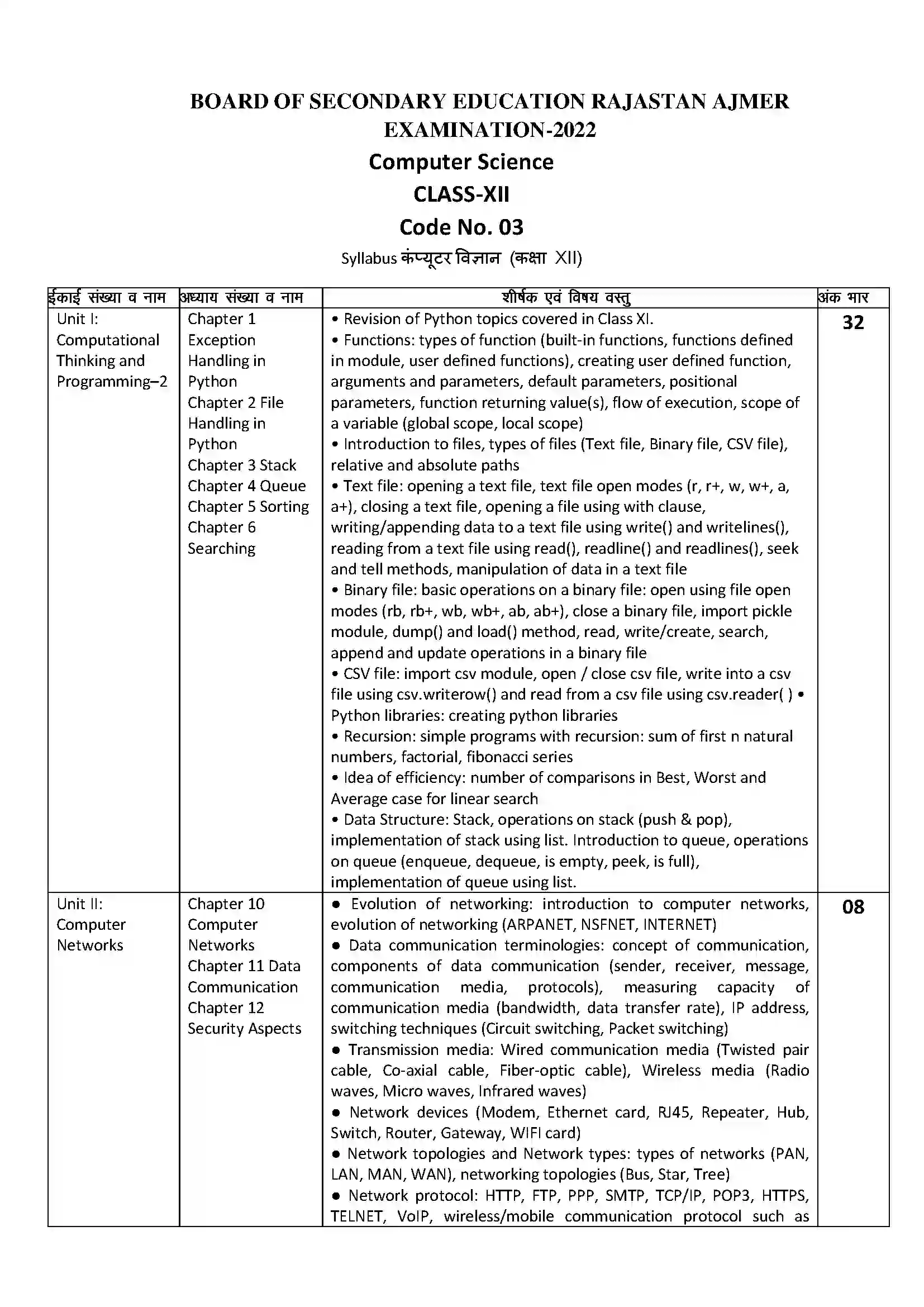 RBSE Class 12th 2022 Computer Science Syllabus- Syllabus 1