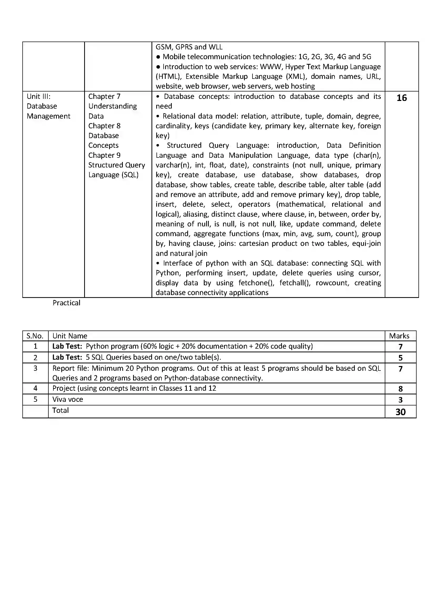 RBSE Class 12th 2022 Computer Science Syllabus- Syllabus 2