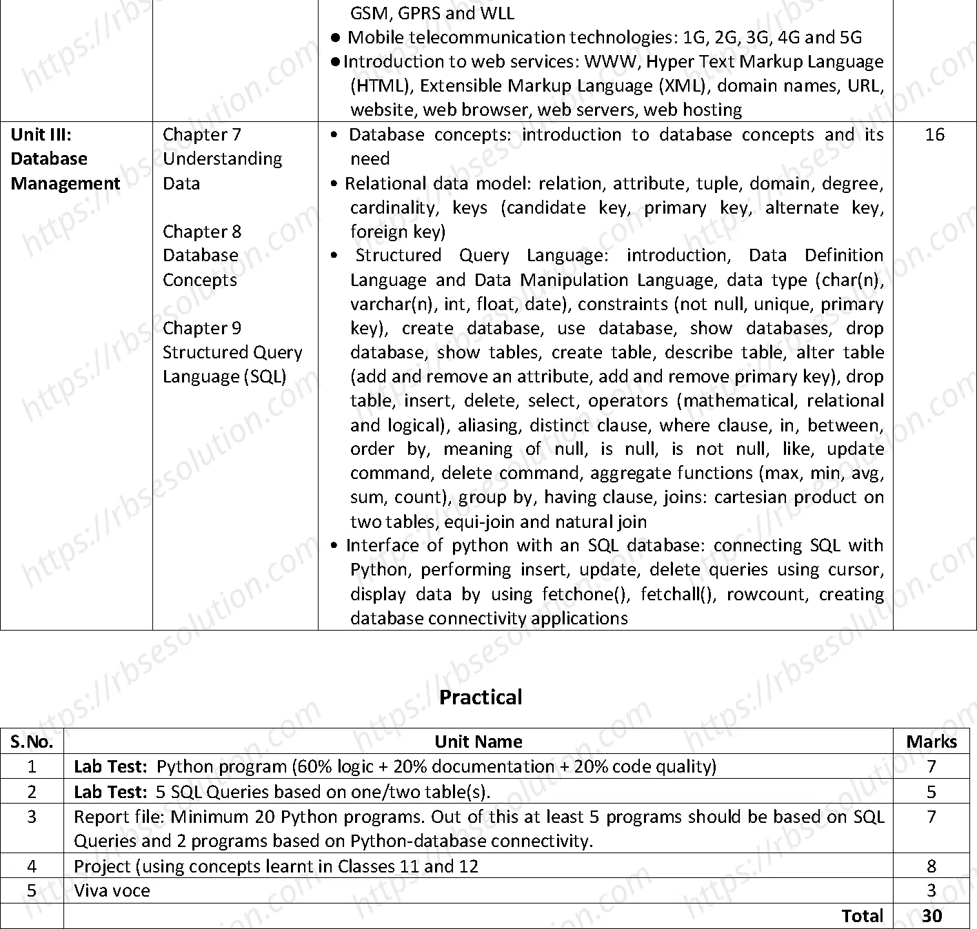 RBSE Class 12th 2024 Computer Science Syllabus 1