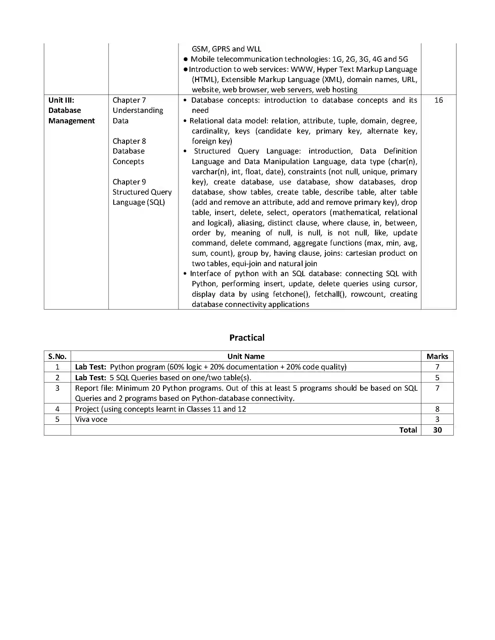 RBSE Class 12th 2024 Computer Science Syllabus 2