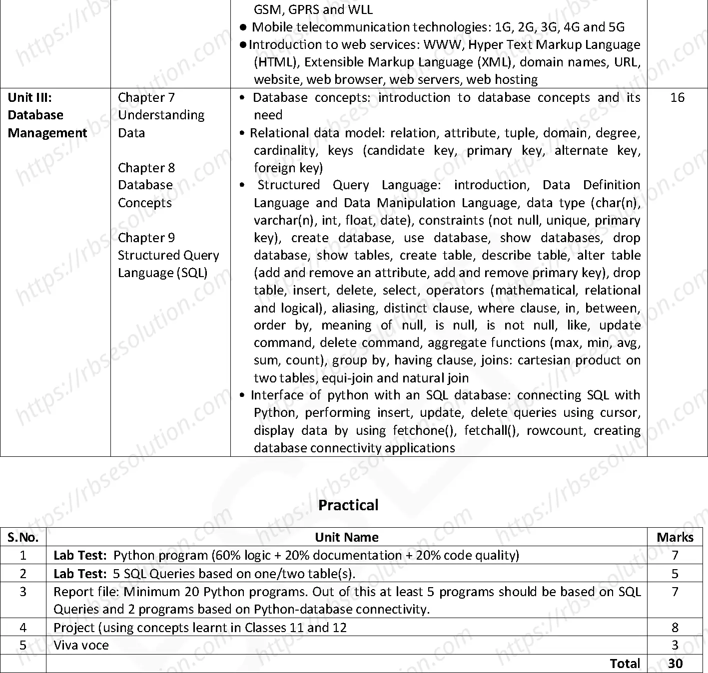 RBSE Class 12th 2025 Computer Science Syllabus 1