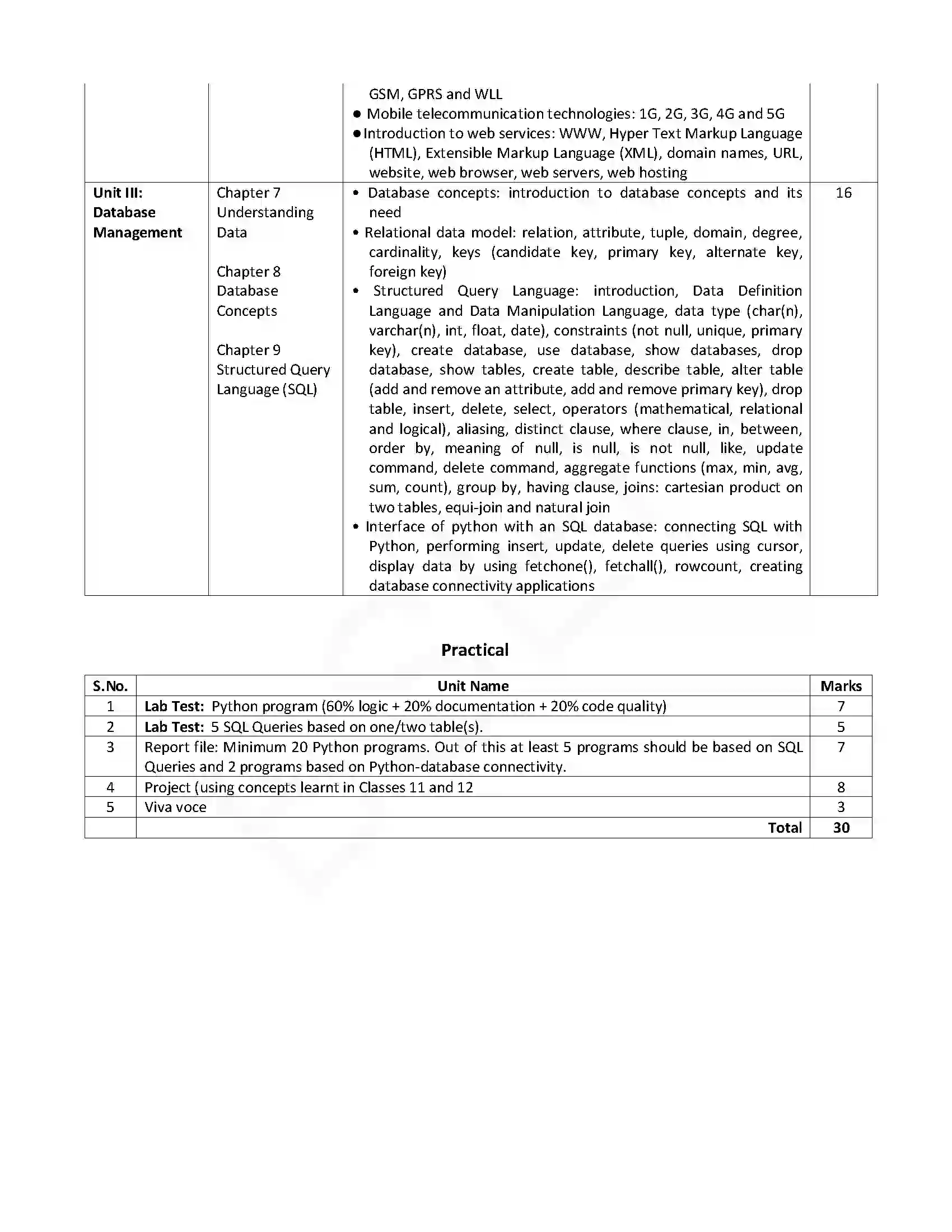 RBSE Class 12th 2025 Computer Science Syllabus 2