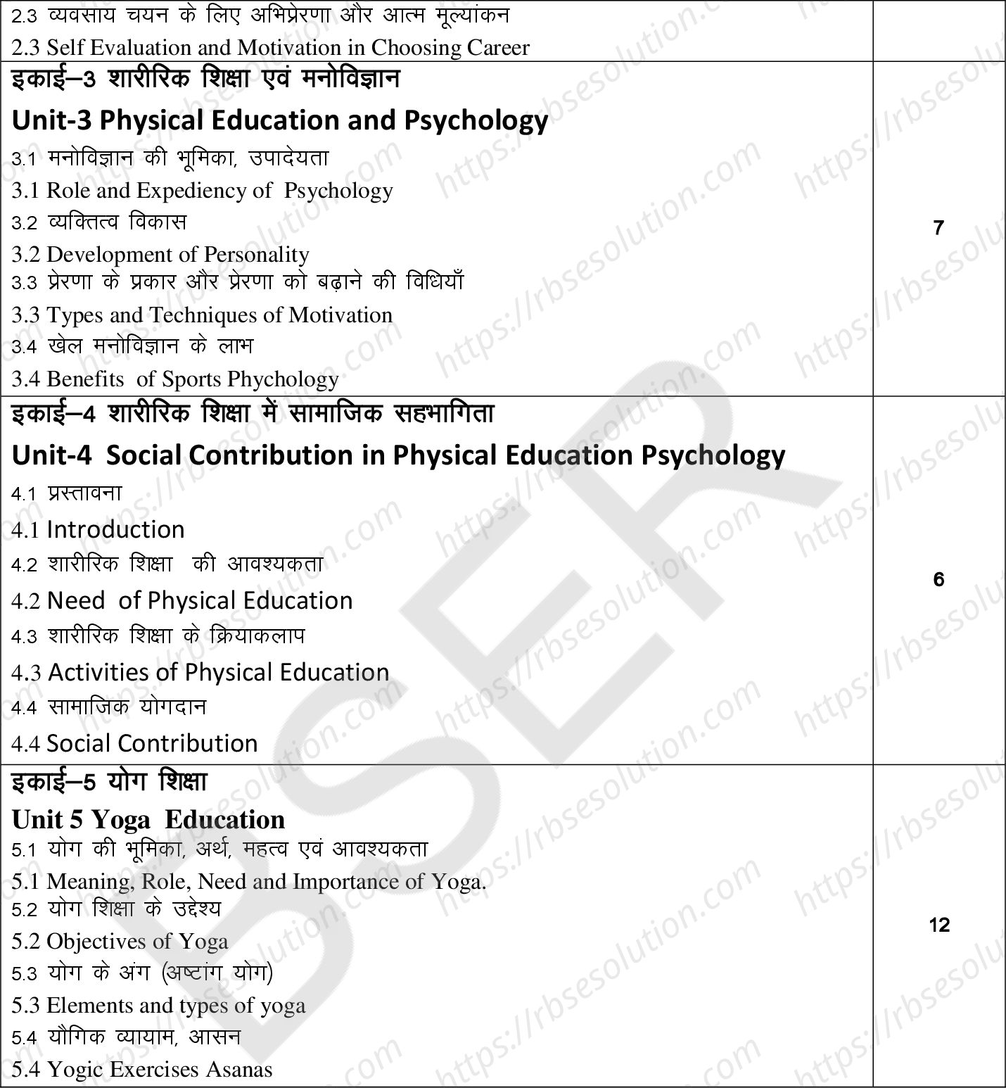 RBSE Class 12th 2025 Physical Education Syllabus 1