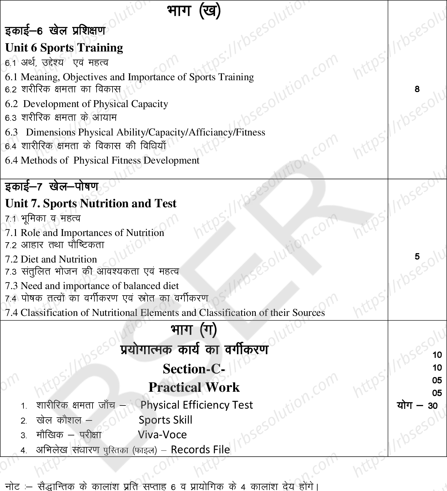 RBSE Class 12th 2025 Physical Education Syllabus 2
