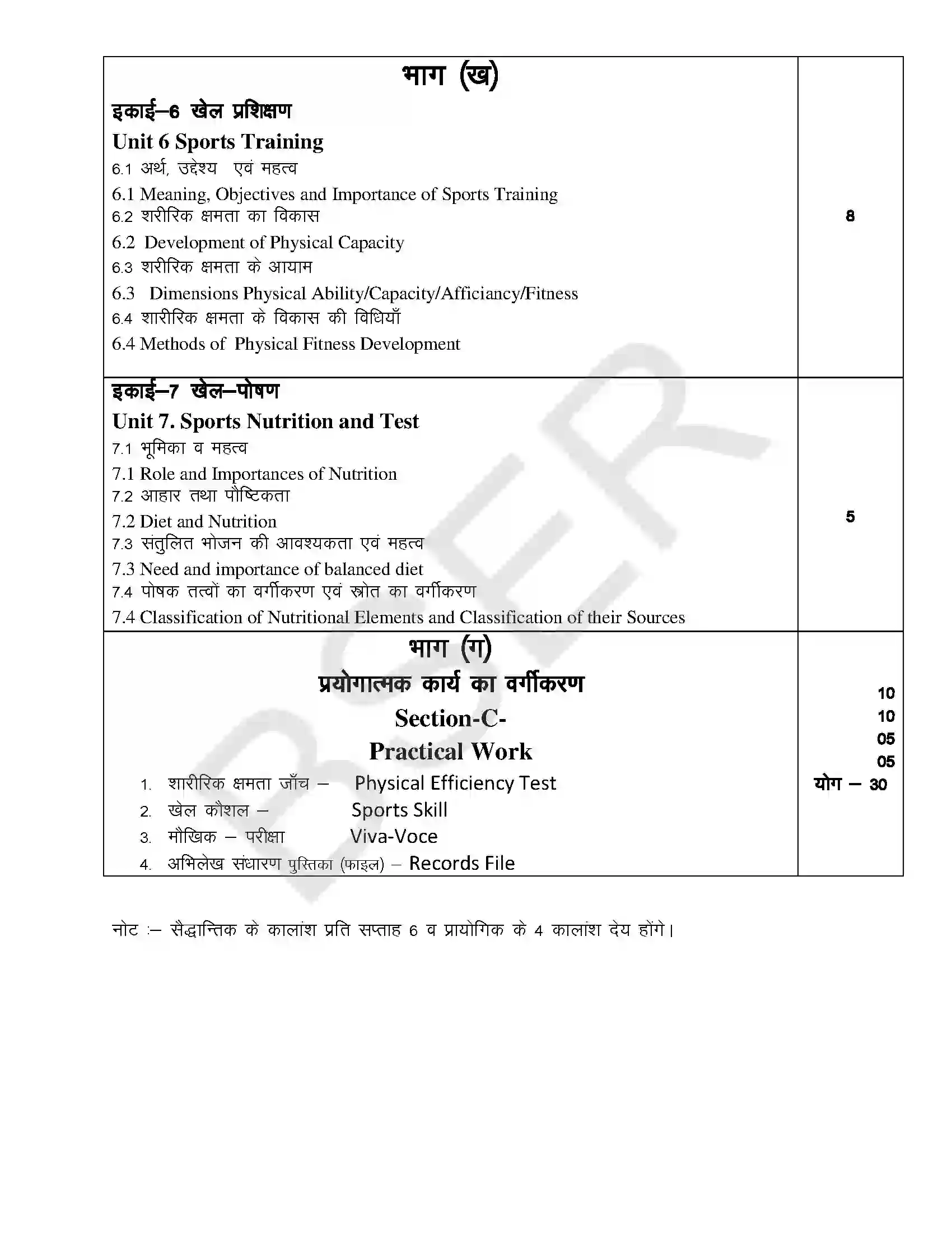 RBSE Class 12th 2025 Physical Education Syllabus 3