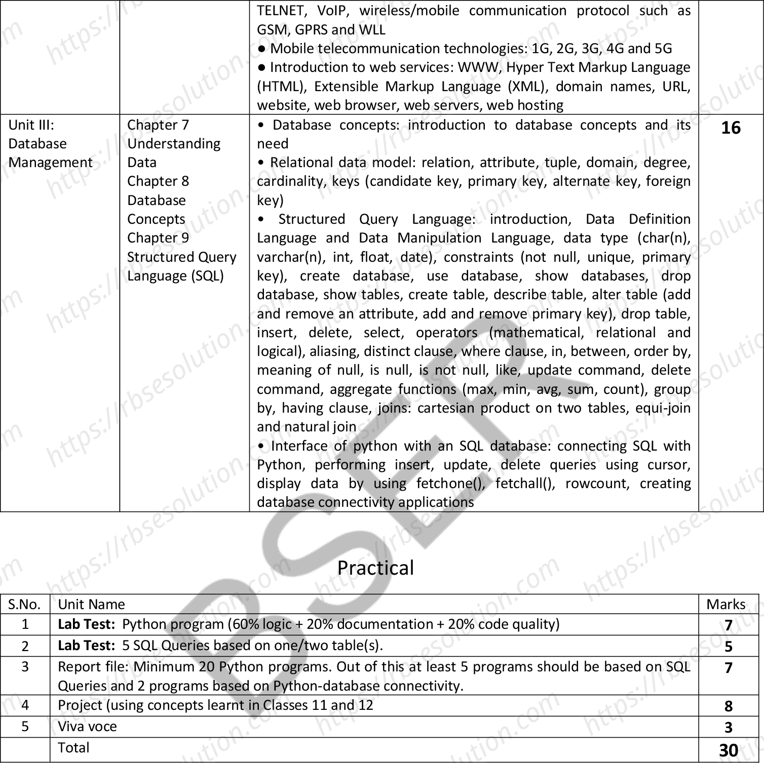 RBSE Class 12th 2026 Computer Science Syllabus 1