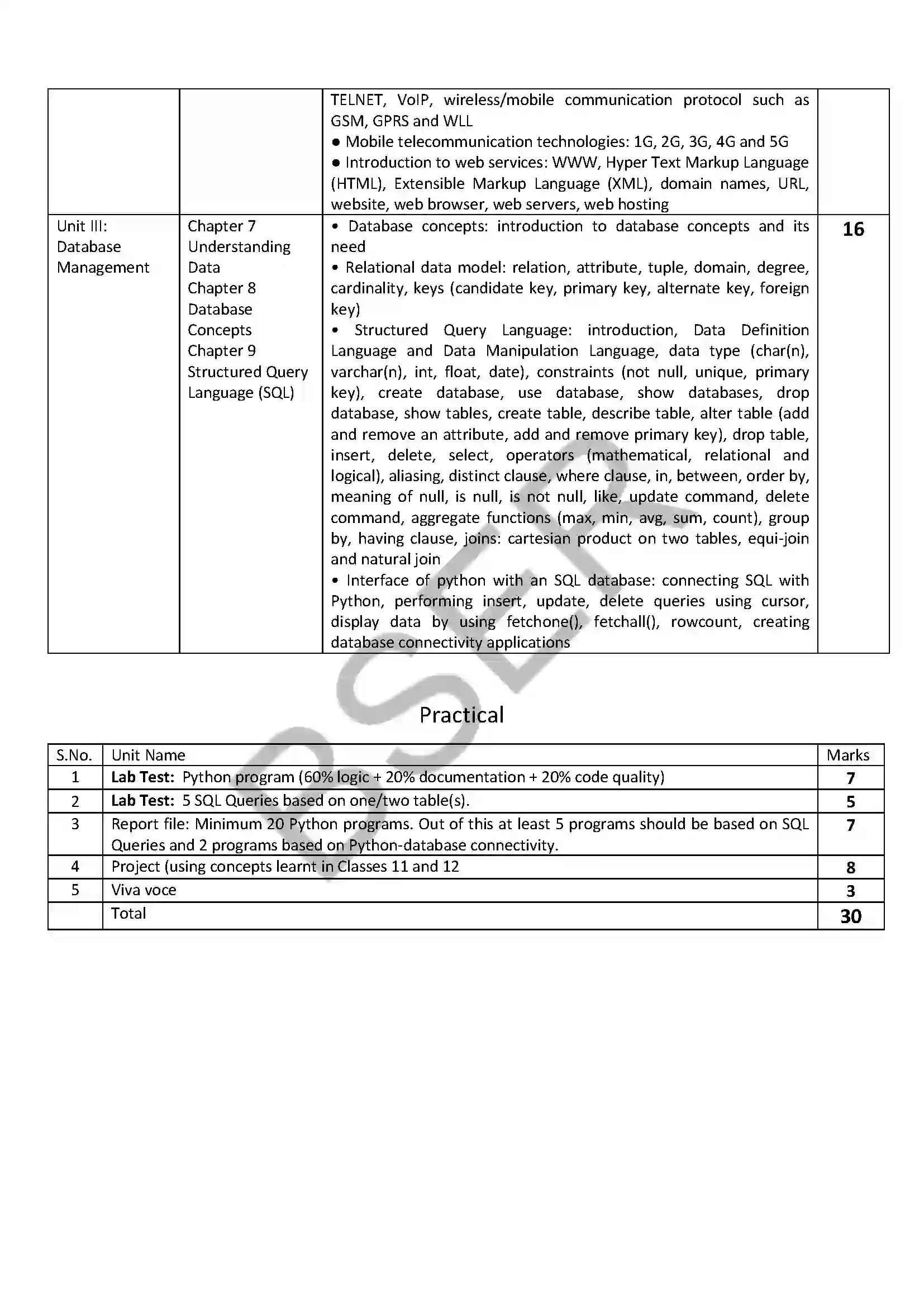 RBSE Class 12th 2026 Computer Science Syllabus 2