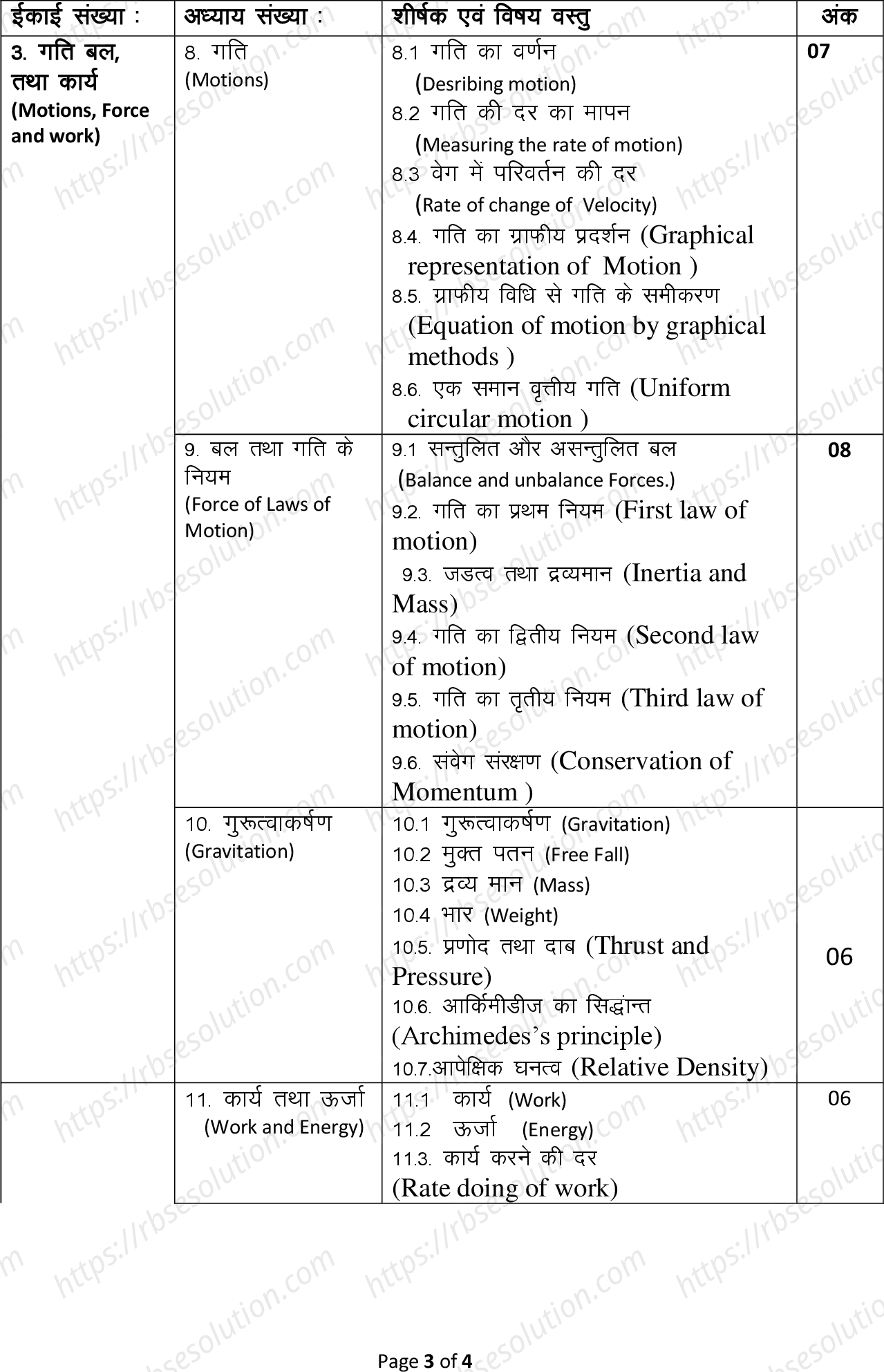 RBSE Class 9th 2022 Science Syllabus 2