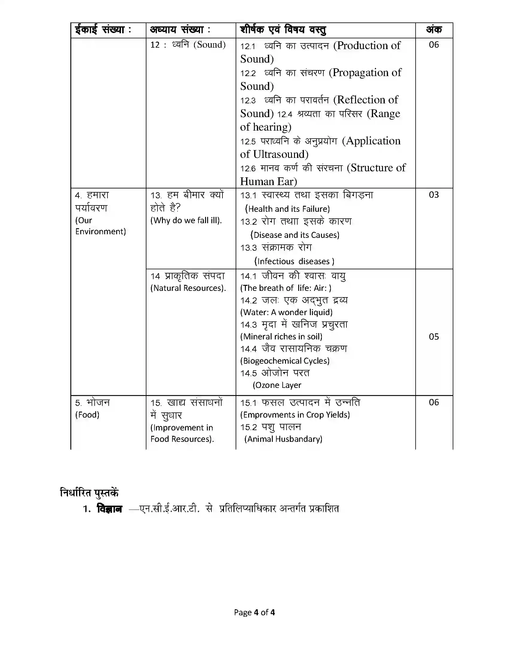 RBSE Class 9th 2022 Science Syllabus 4