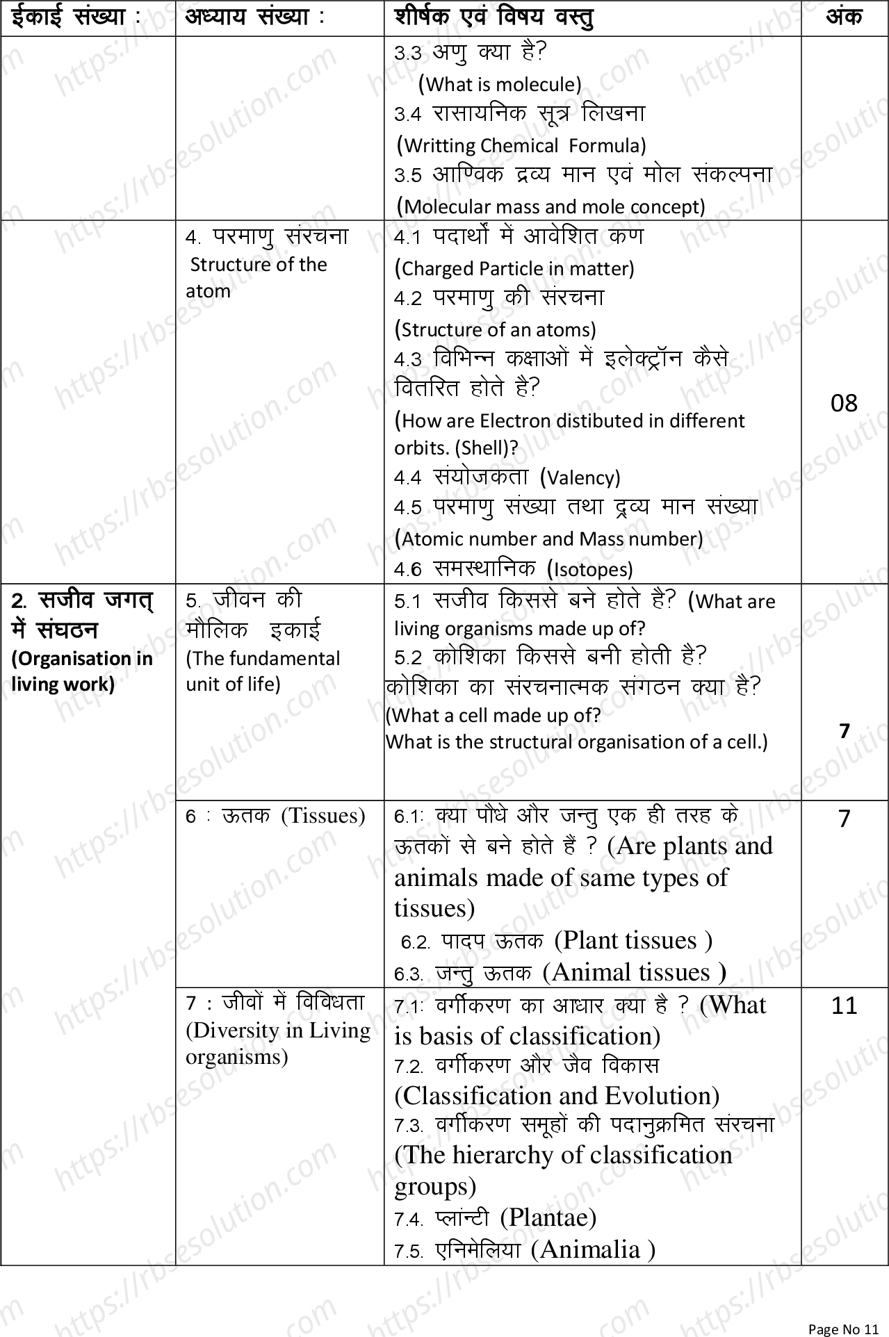 RBSE Class 9th 2023 Science Syllabus 1