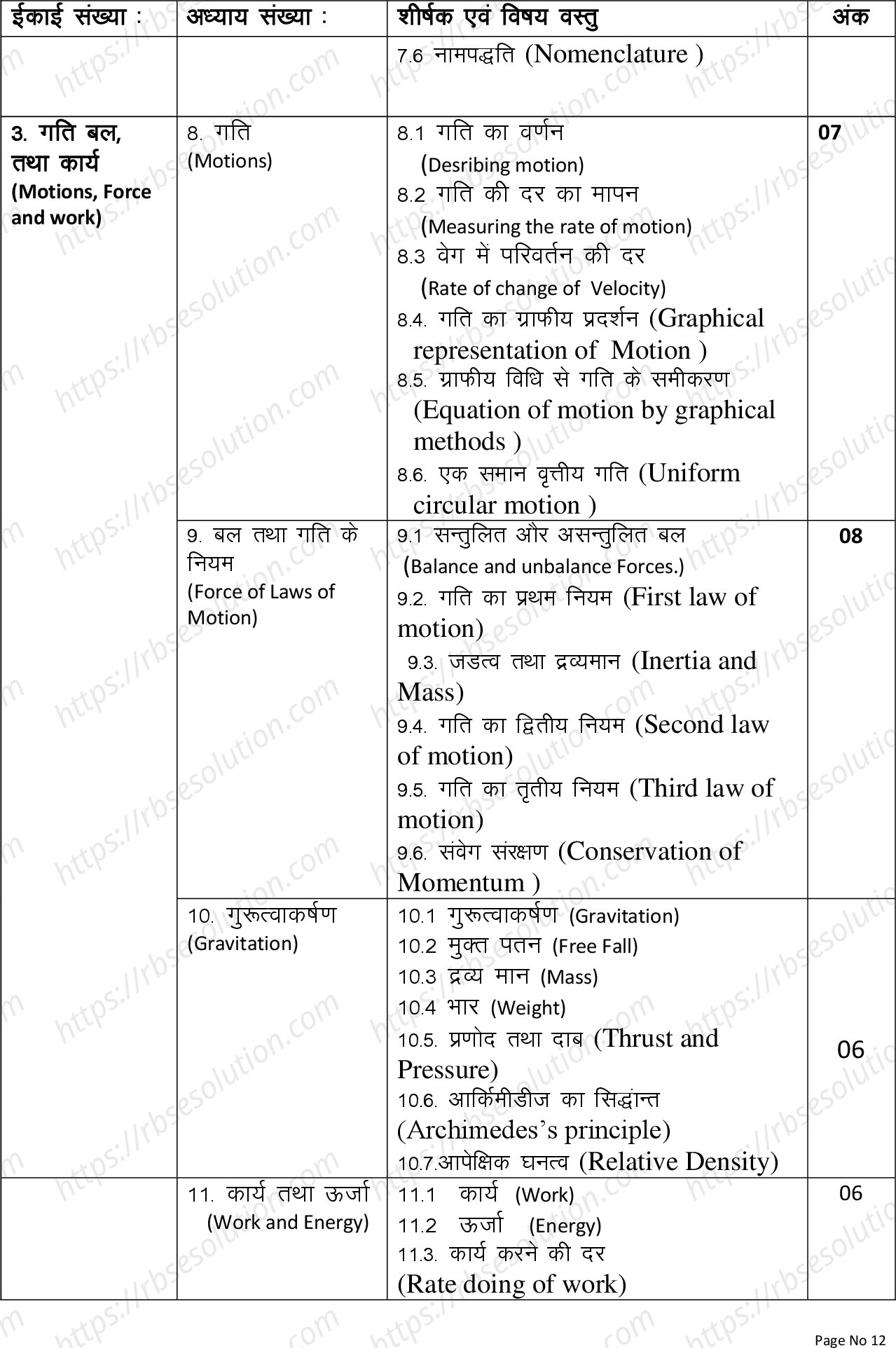 RBSE Class 9th 2023 Science Syllabus 2