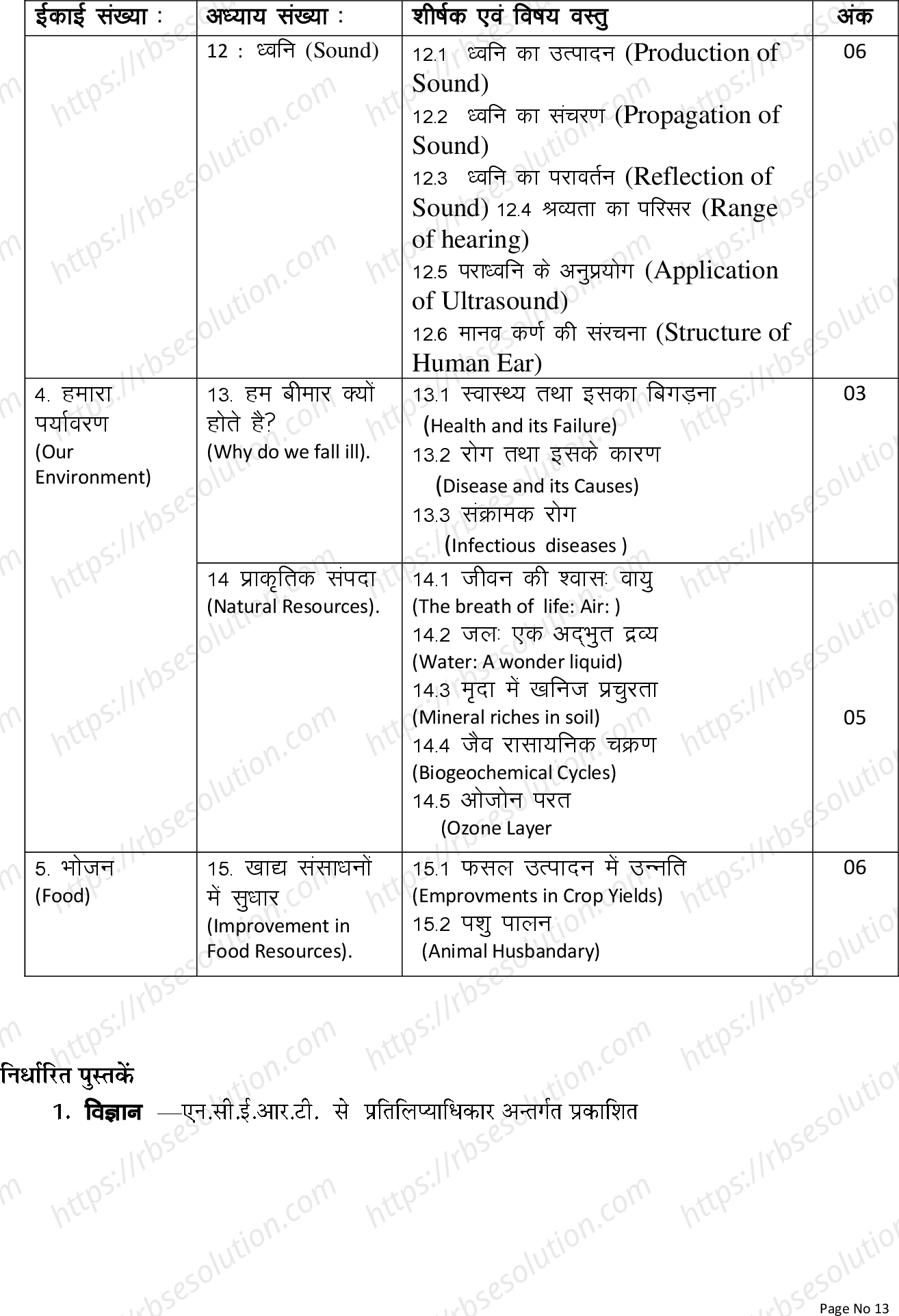 RBSE Class 9th 2023 Science Syllabus 3