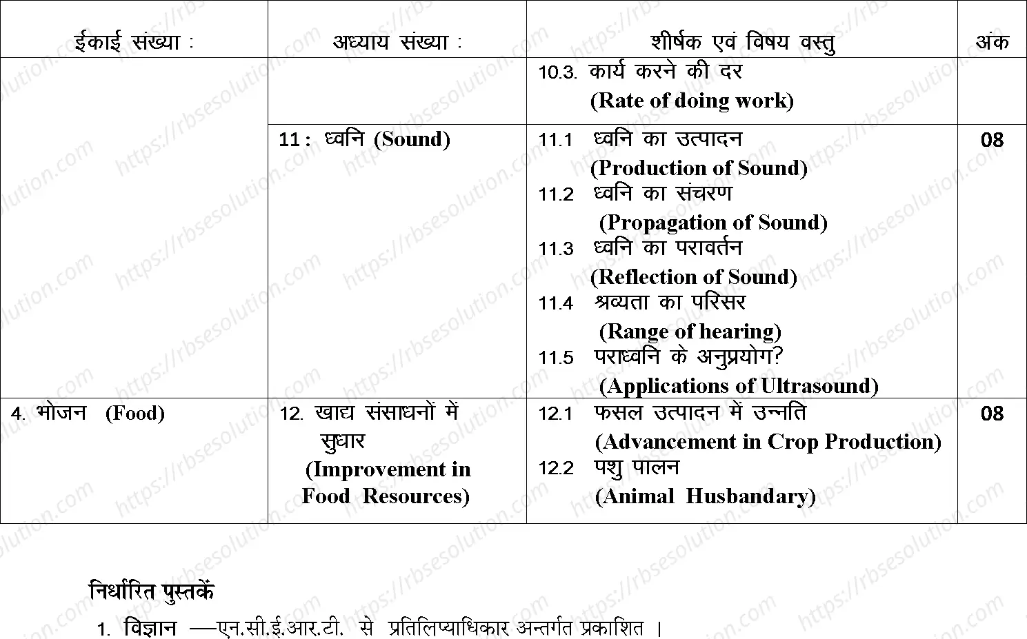 RBSE Class 9th 2024 Science Syllabus 3