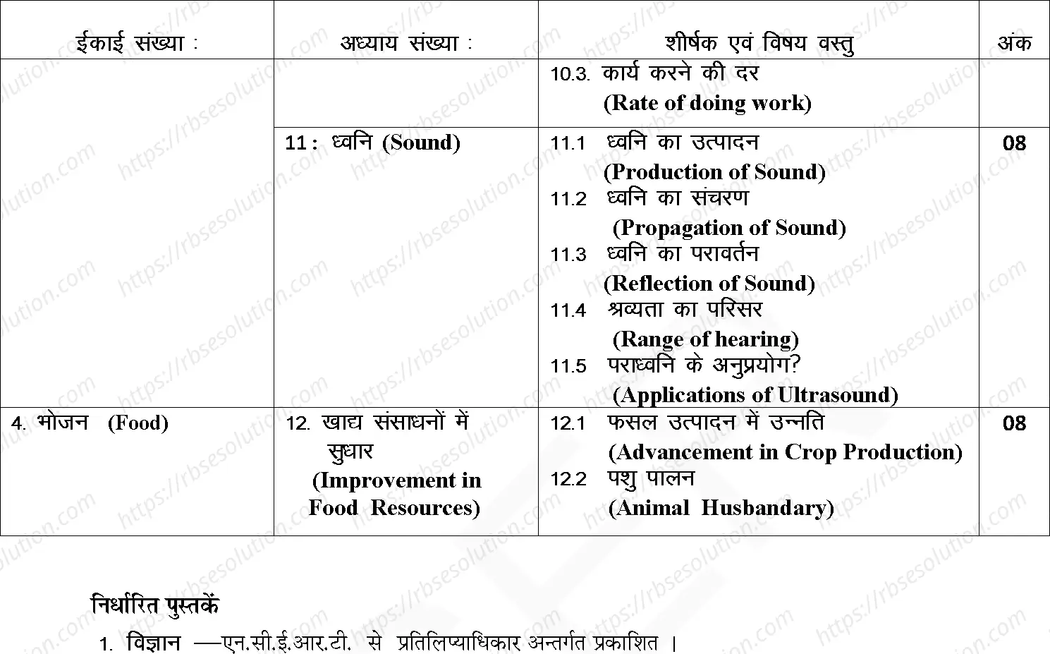 RBSE Class 9th 2025 Science Syllabus 3