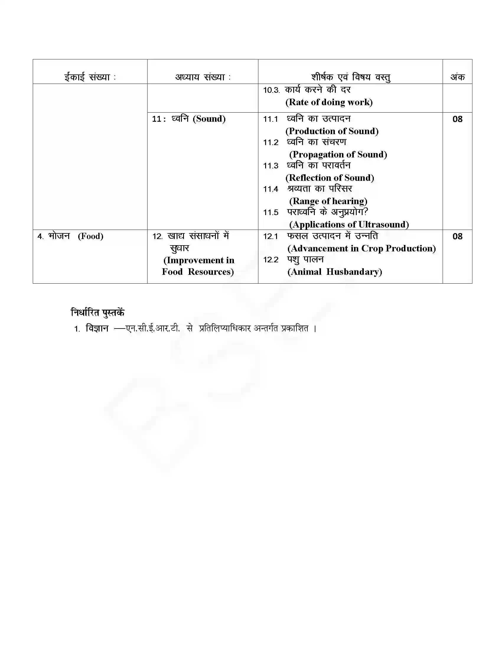 RBSE Class 9th 2025 Science Syllabus 4